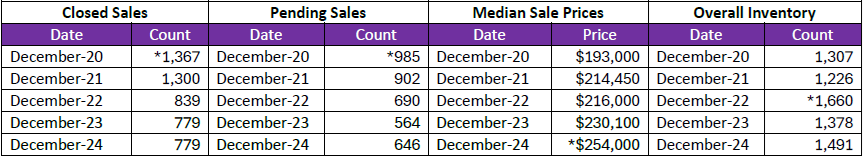 Quick Facts Image displaying YOY change