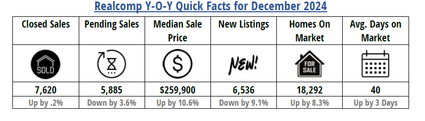 Quick Facts Image displaying YOY change