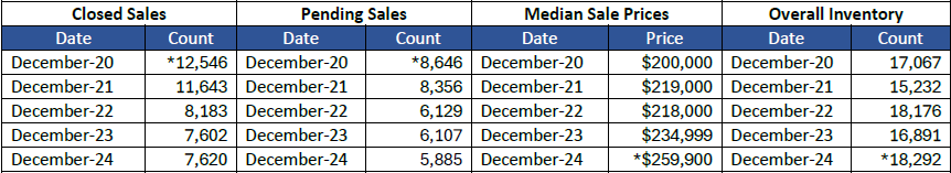 Quick Facts Image displaying YOY change