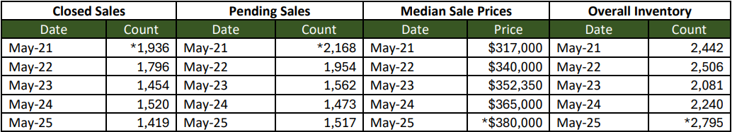 Quick Facts Image displaying YOY change