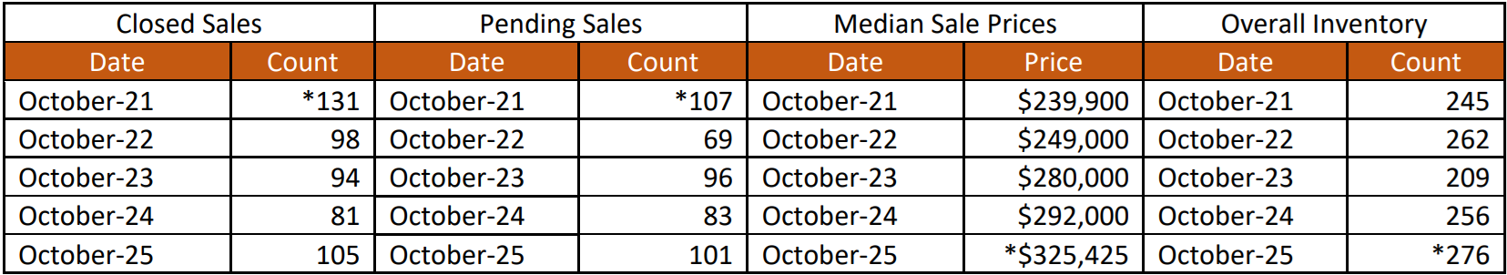 Quick Facts Image displaying YOY change
