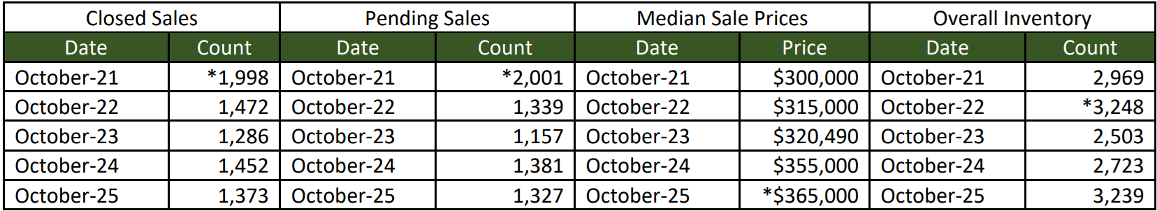 Quick Facts Image displaying YOY change