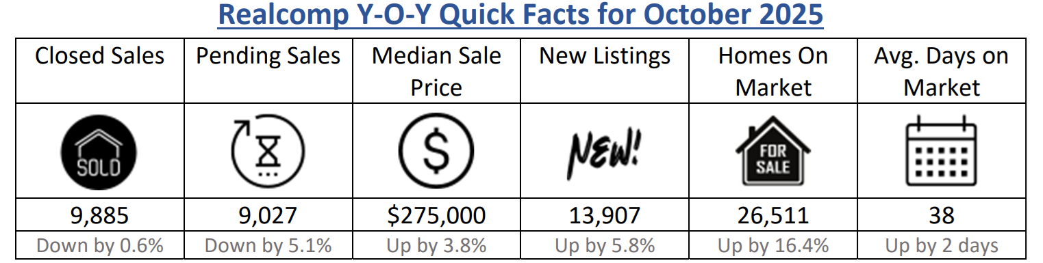 Quick Facts Image displaying YOY change