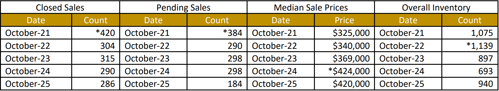 Quick Facts Image displaying YOY change