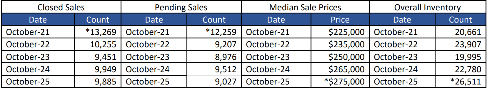 Quick Facts Image displaying YOY change