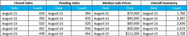 Quick Facts Image displaying YOY change