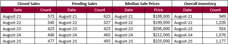 Quick Facts Image displaying YOY change