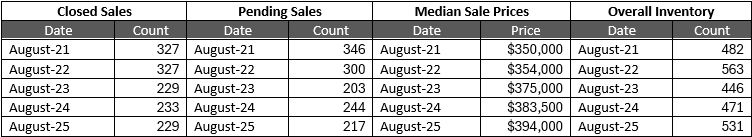 Quick Facts Image displaying YOY change
