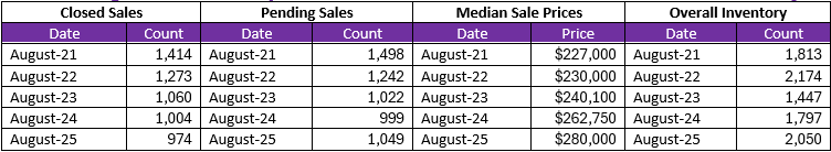 Quick Facts Image displaying YOY change