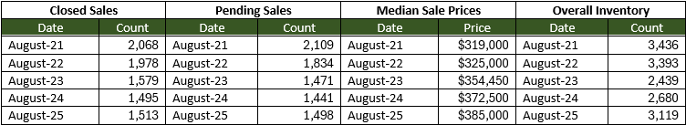 Quick Facts Image displaying YOY change