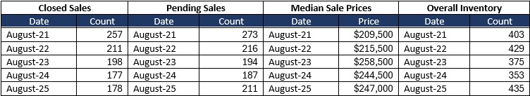 Quick Facts Image displaying YOY change