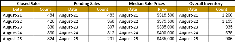 Quick Facts Image displaying YOY change