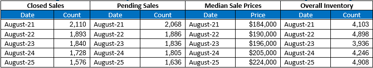 Quick Facts Image displaying YOY change