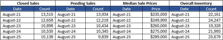Quick Facts Image displaying YOY change