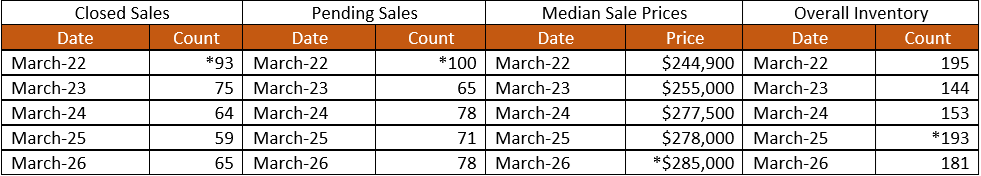 Quick Facts Image displaying YOY change