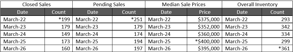 Quick Facts Image displaying YOY change