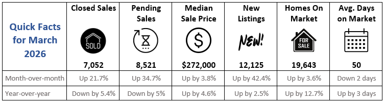 Quick Facts Image displaying YOY change
