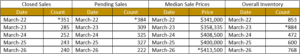 Quick Facts Image displaying YOY change