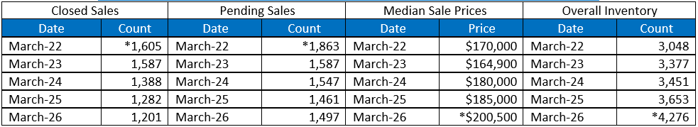 Quick Facts Image displaying YOY change