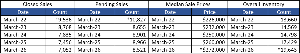 Quick Facts Image displaying YOY change
