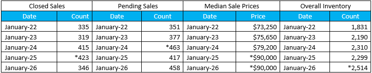 Quick Facts Image displaying YOY change