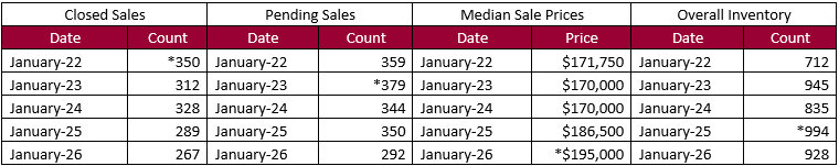 Quick Facts Image displaying YOY change