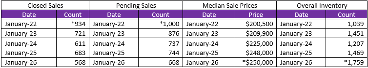 Quick Facts Image displaying YOY change