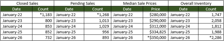Quick Facts Image displaying YOY change