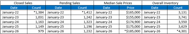 Quick Facts Image displaying YOY change