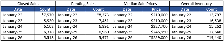 Quick Facts Image displaying YOY change