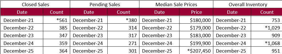 Quick Facts Image displaying YOY change