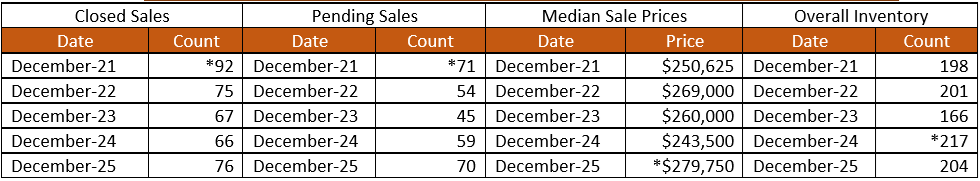 Quick Facts Image displaying YOY change