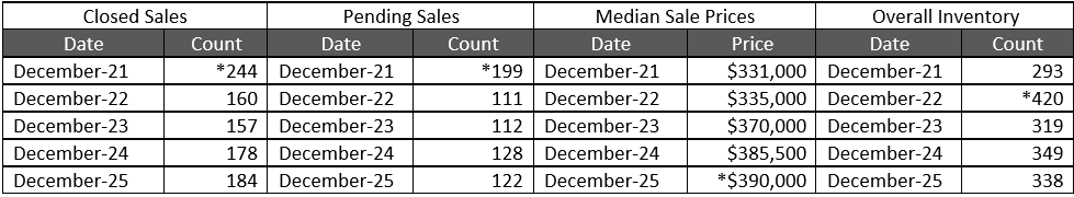 Quick Facts Image displaying YOY change