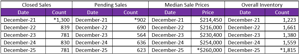 Quick Facts Image displaying YOY change