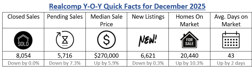 Quick Facts Image displaying YOY change