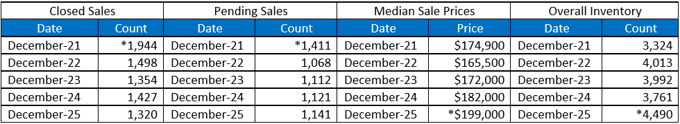 Quick Facts Image displaying YOY change