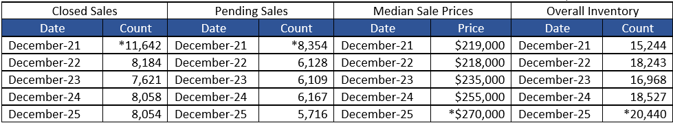 Quick Facts Image displaying YOY change