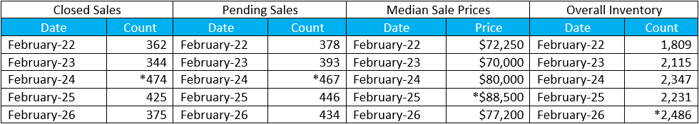 Quick Facts Image displaying YOY change