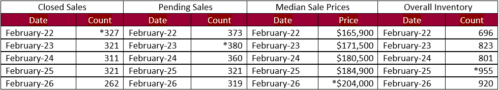 Quick Facts Image displaying YOY change