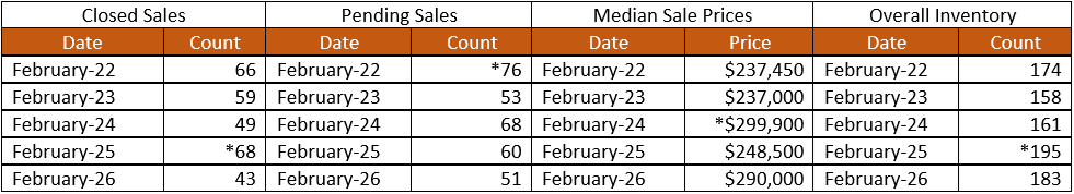 Quick Facts Image displaying YOY change