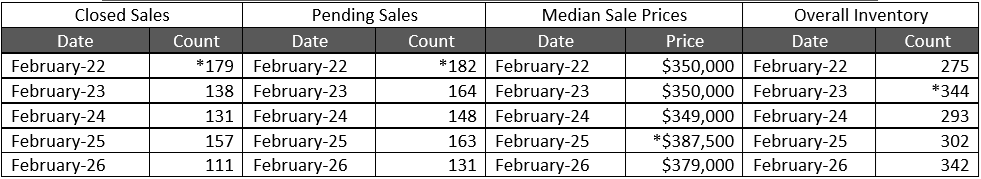 Quick Facts Image displaying YOY change