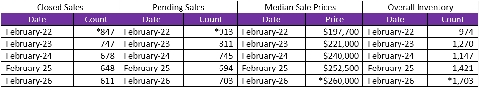 Quick Facts Image displaying YOY change