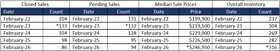 Quick Facts Image displaying YOY change
