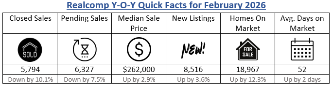 Quick Facts Image displaying YOY change