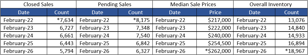 Quick Facts Image displaying YOY change